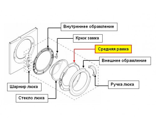 Среднее обрамление люка для стиральной машины- 747529