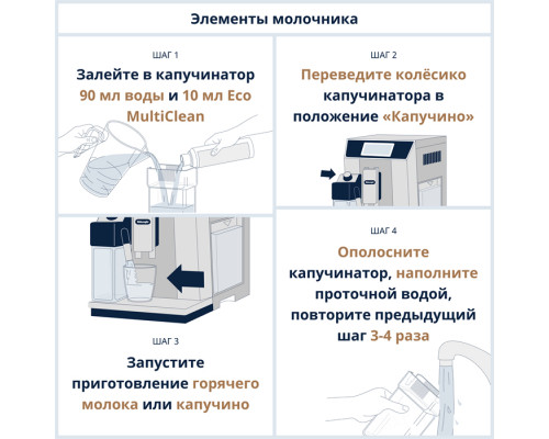 Средство очистки капучинатора Milk Clean DLSC550 для кофемашины DeLonghi (Делонги) 250 мл - 5513281861